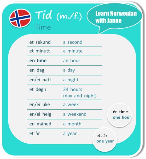 2 pm norsk tid|Converting CET to Oslo Time .